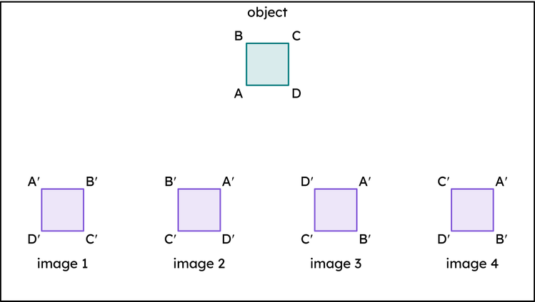 An image in a quiz