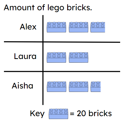 An image in a quiz