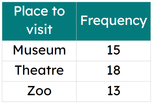 An image in a quiz