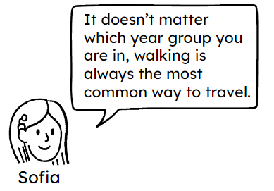 An image in a quiz
