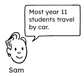 An image in a quiz
