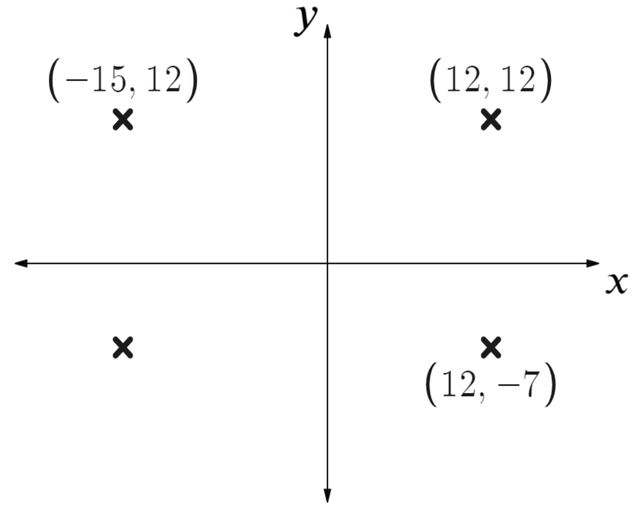 An image in a quiz