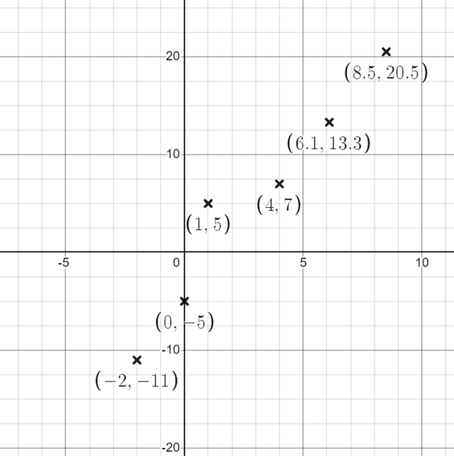 An image in a quiz