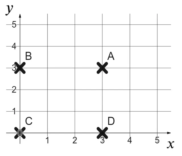 An image in a quiz