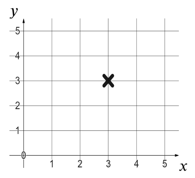 An image in a quiz