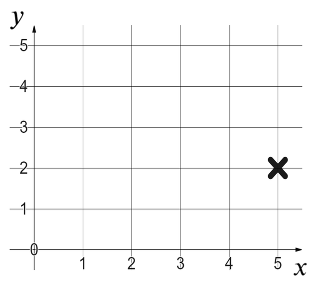 An image in a quiz