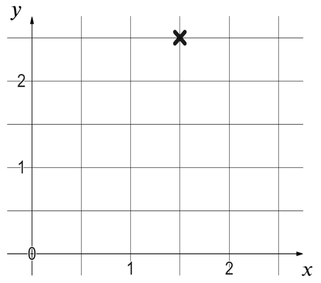 An image in a quiz