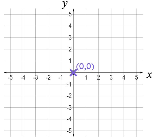 An image in a quiz