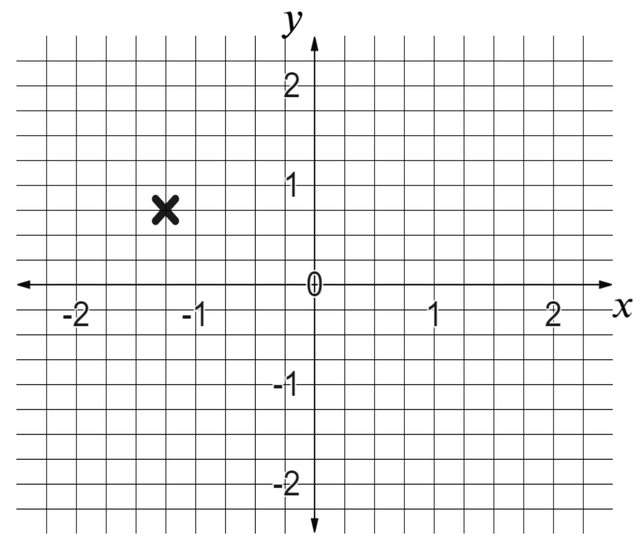 An image in a quiz