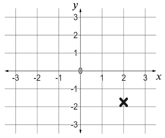 An image in a quiz