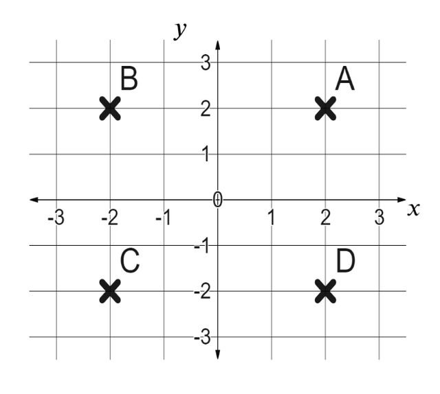 An image in a quiz