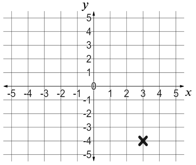 An image in a quiz