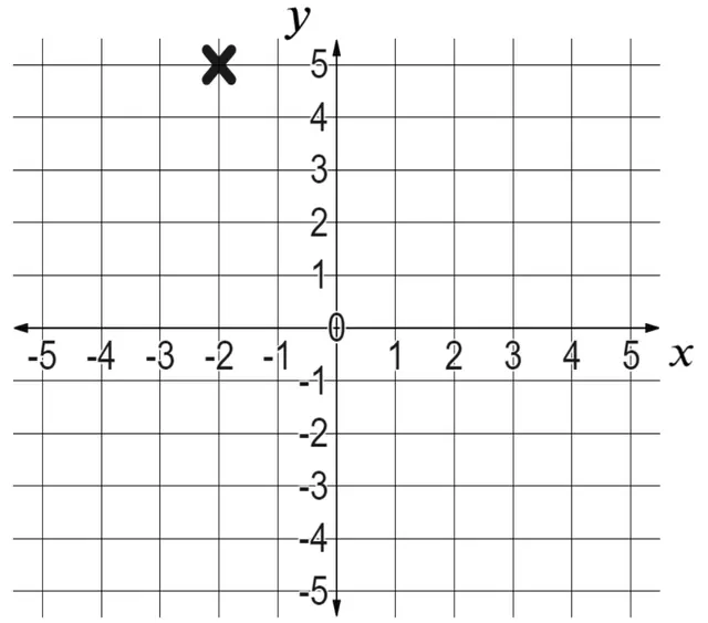 An image in a quiz
