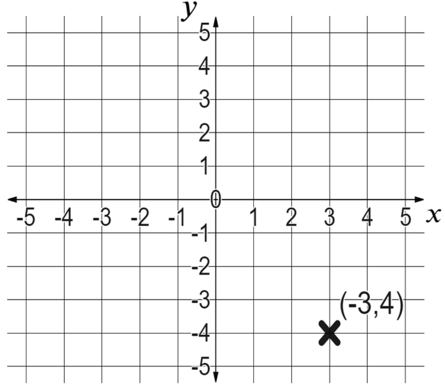 An image in a quiz