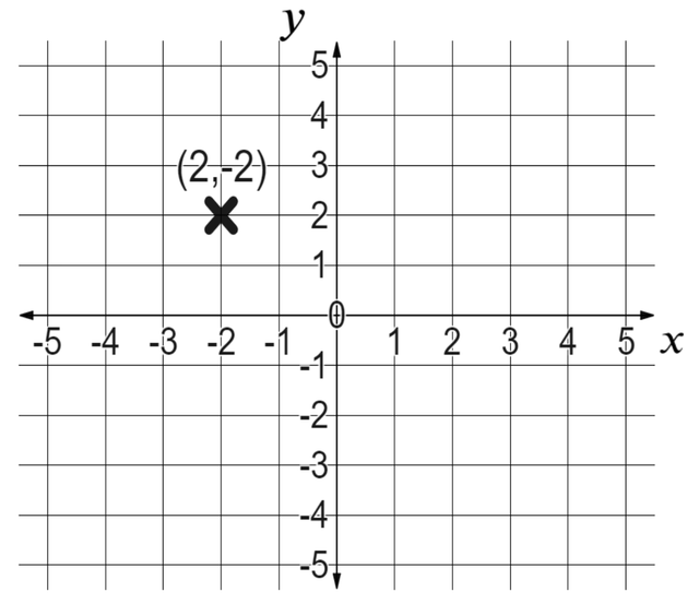 An image in a quiz