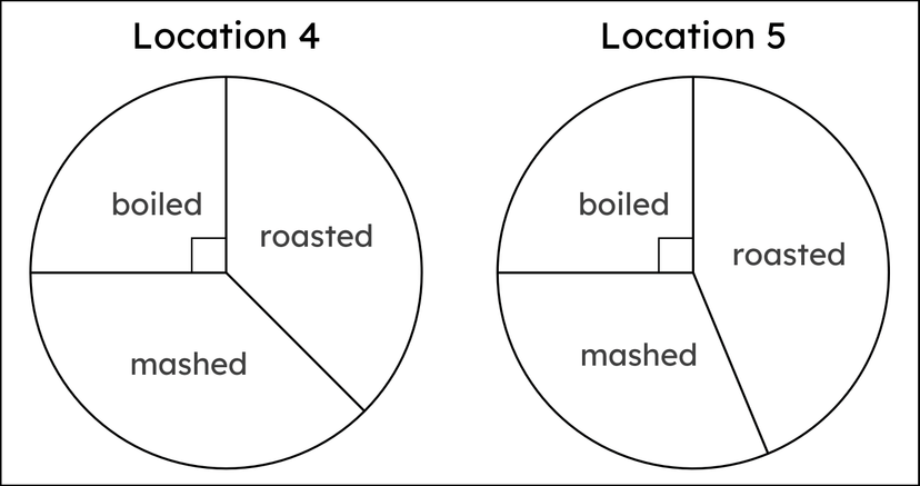 An image in a quiz