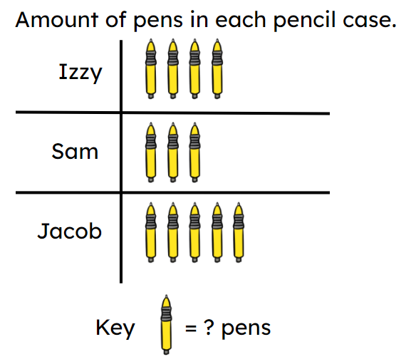 An image in a quiz