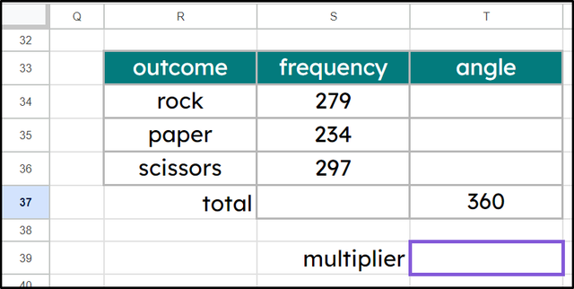 Match the descriptions with the correct spreadsheet functions and output values for this ratio table written in a spreadsheet.