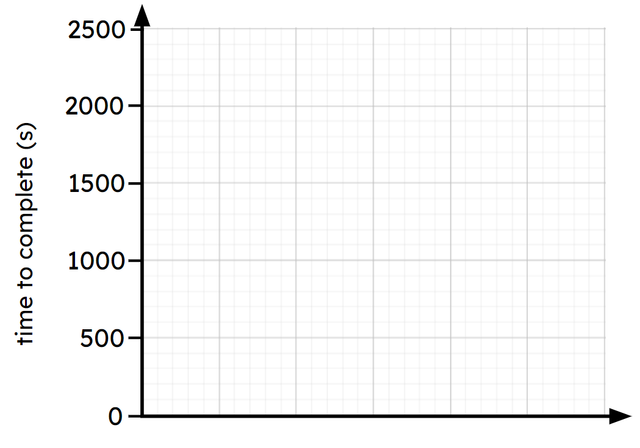 An image in a quiz