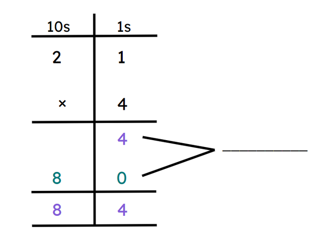 An image in a quiz