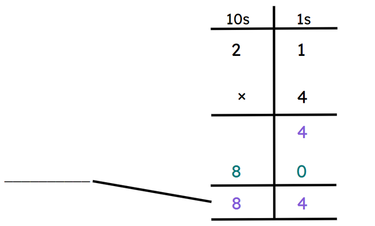 An image in a quiz
