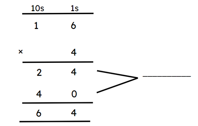 Look at the image. The arrows are pointing to __________.