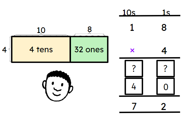 Using Lucas’s grid model, fill in the gap for the expanded multiplication.
