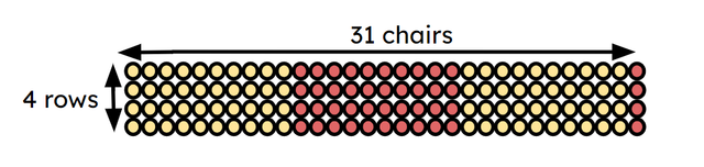 Select the correct short multiplication for this representation.