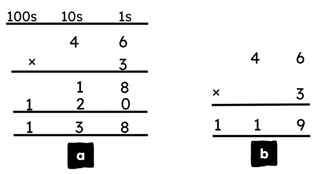 Use estimation to decide which has a suitable answer for this multiplication: 46 × 3