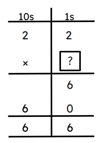 An image in a quiz