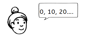 An image in a quiz