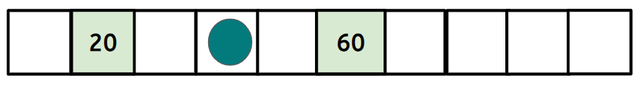 A number on the number track is hidden. Which of these numbers must it be?