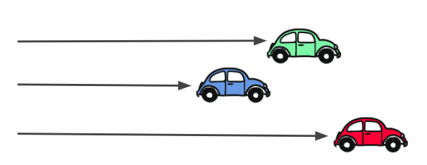 An image in a quiz
