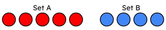 An image in a quiz