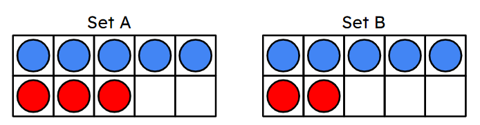 An image in a quiz