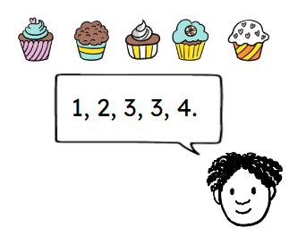 An image in a quiz