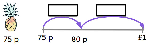 An image in a quiz