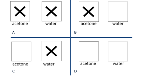 A cross is drawn on two white tiles using marker pen. The pen's ink is soluble in acetone and insoluble in water. What will you see if the left is wiped with acetone and the right is wiped with water?