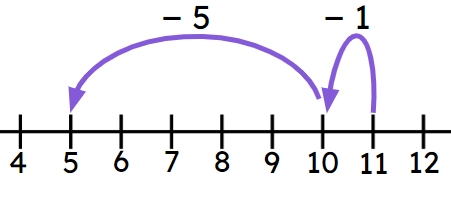 An image in a quiz