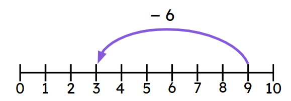 An image in a quiz