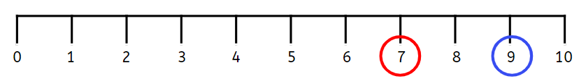 An image in a quiz
