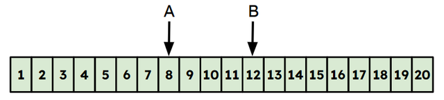 Which number is greater, 8 or 12?