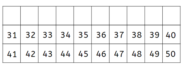Which row on the one hundred square is before the thirties?