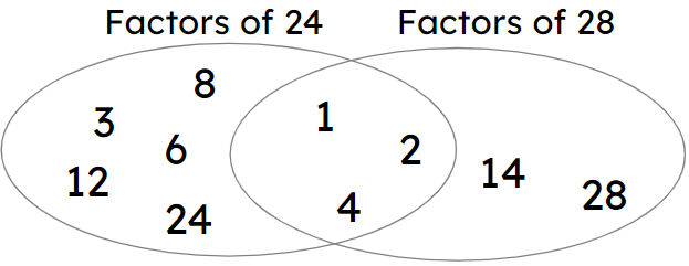 An image in a quiz