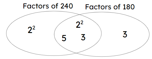 An image in a quiz