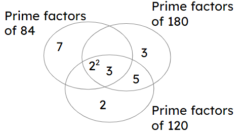 An image in a quiz