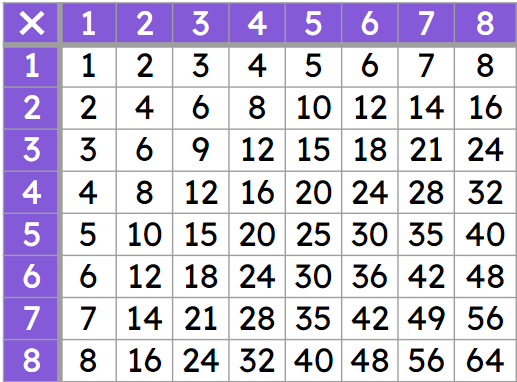 An image in a quiz