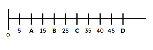 An image in a quiz