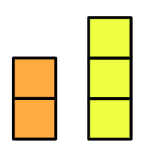 An image in a quiz