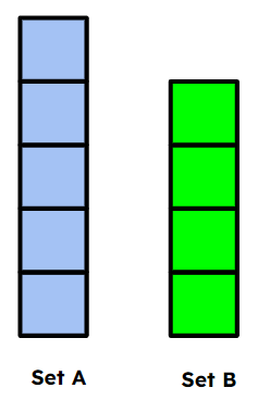 An image in a quiz